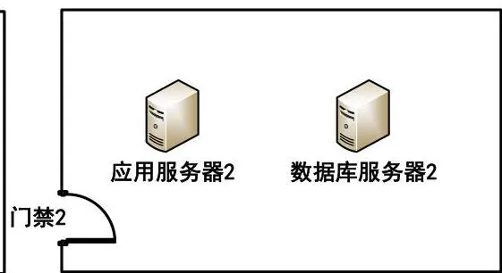 分布在多个门禁中