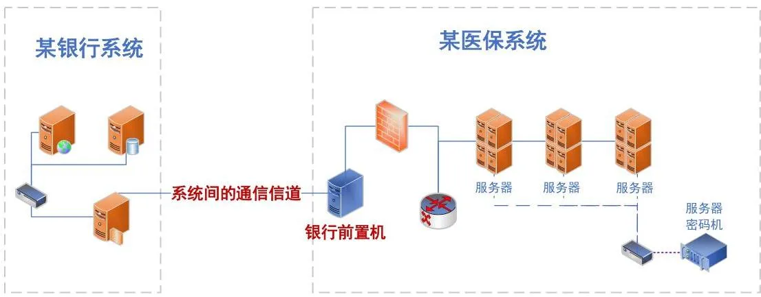存在系统间通信信道的场景